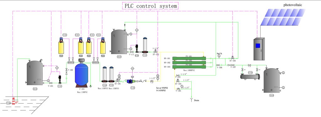 ro desalination diagram