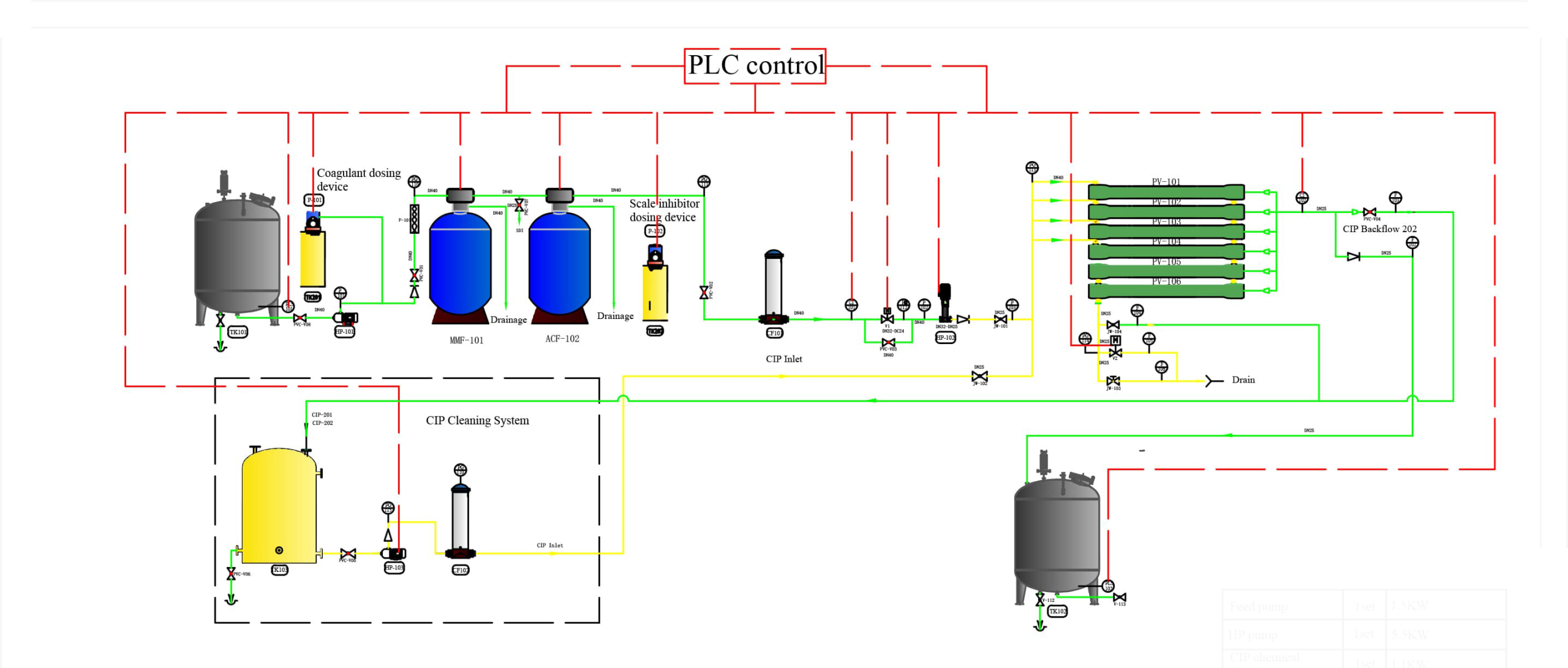 desalintion technology