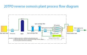 reverse osmosis plant process flow diagram