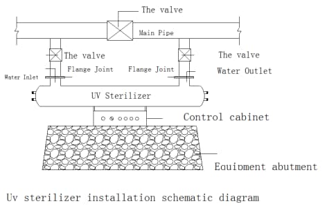 uv sterilizer diagram