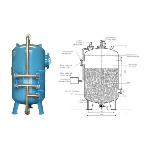 Carbon Steel Tank Media Filter