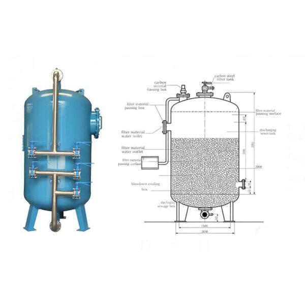 Bộ lọc phương tiện bằng thép carbon