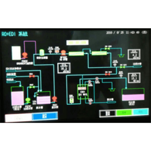 System til elektrodeionisering af vand