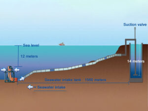 Как забирать морскую воду для опреснительной установки