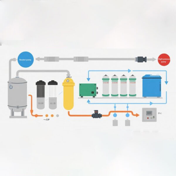 Industrial Reverse Osmosis Water Purification System