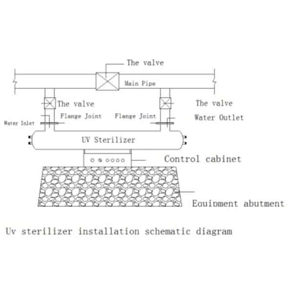 UV-vandsterilisator Ultraviolet desinfektion
